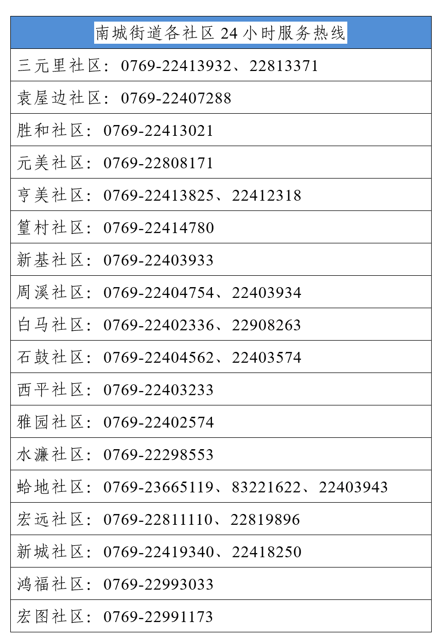 过这些健身房、餐厅的人员立即报备！尊龙凯时人生就博登录紧急提醒：请到(图1)