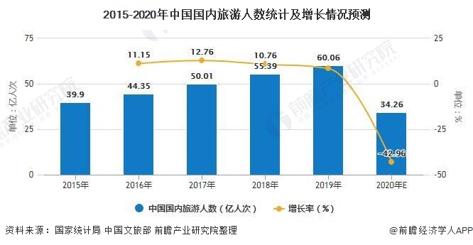 发展趋势分析 小规模酒店和下沉市场发展空间巨大尊龙凯时注册2020年中国酒店行业市场现状及(图1)