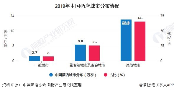 发展趋势分析 小规模酒店和下沉市场发展空间巨大尊龙凯时注册2020年中国酒店行业市场现状及(图4)