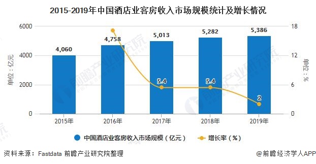 发展趋势分析 小规模酒店和下沉市场发展空间巨大尊龙凯时注册2020年中国酒店行业市场现状及(图6)