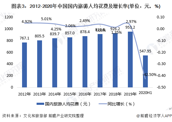 发展前景分析 供给侧改革、中高端化为发展趋势尊龙凯时中国2020年中国酒店行业市场现状与(图4)