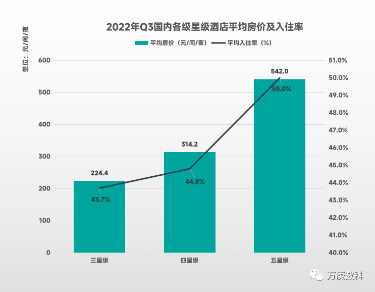 析我国酒店行业近状及趋势尊龙凯时ag旗舰