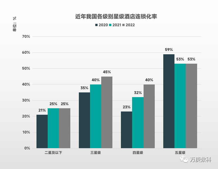 析我国酒店行业近状及趋势尊龙凯时ag旗舰厅登录浅(图2)