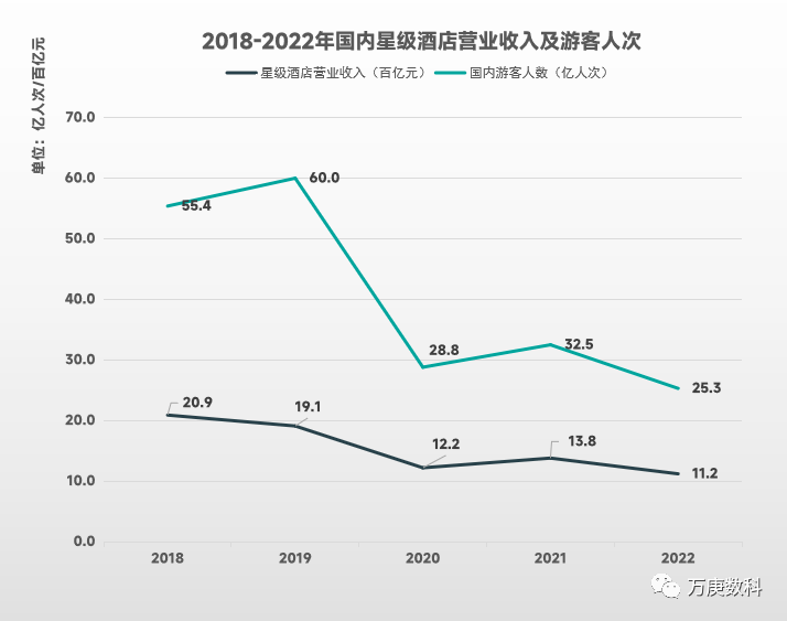 析我国酒店行业近状及趋势尊龙凯时ag旗舰厅登录浅(图4)