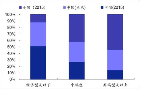 发展现状及未来发展趋势尊龙凯时中国酒店行业(图2)