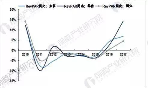 发展现状及未来发展趋势尊龙凯时中国酒店行业(图3)