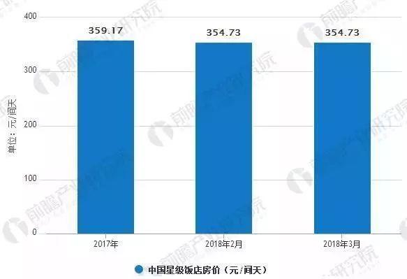 发展现状及未来发展趋势尊龙凯时中国酒店行业(图4)